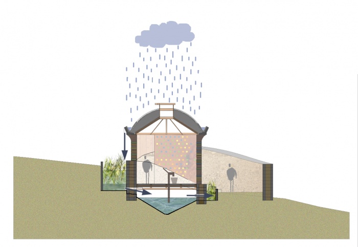 Fabrica Minhoca : récupération eau de pluie