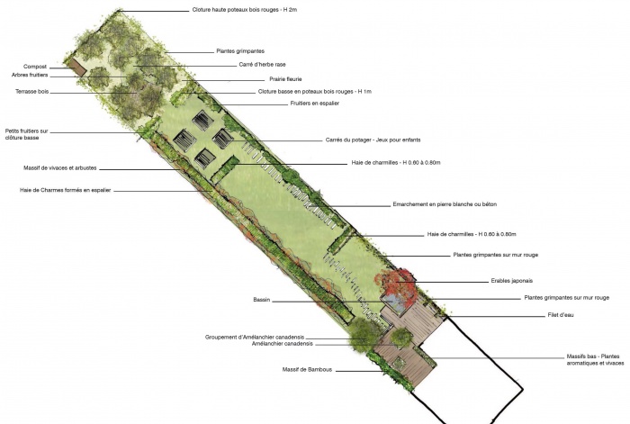 Séquences - Aménagement d'un jardin en lanière à Lesquin : plan détaillé