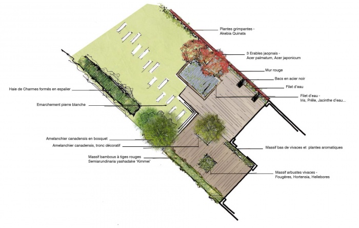 Séquences - Aménagement d'un jardin en lanière à Lesquin : plan terrasse et abords maison